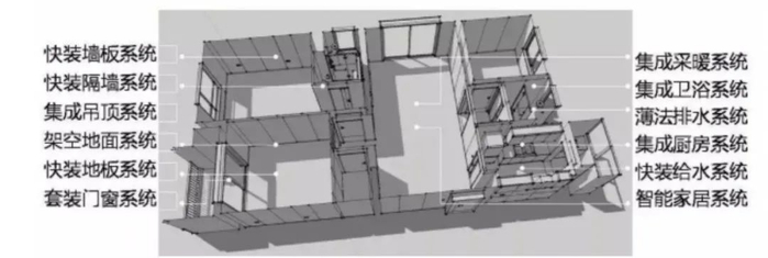 图片来源：装配式建筑网