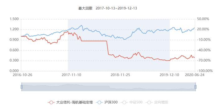 海航基础搭上免税概念股价大涨，这只净值不到4毛的定增产品终于看到希望？