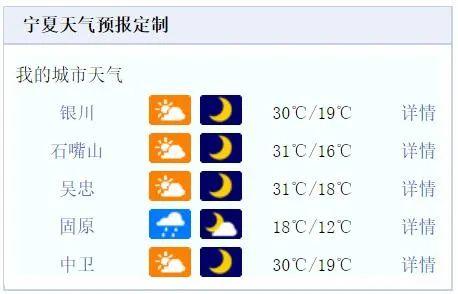 【新天气】本周天气凉爽阵雨较多丨银川这些地方新增1处电子警察及25处违停抓拍设备！