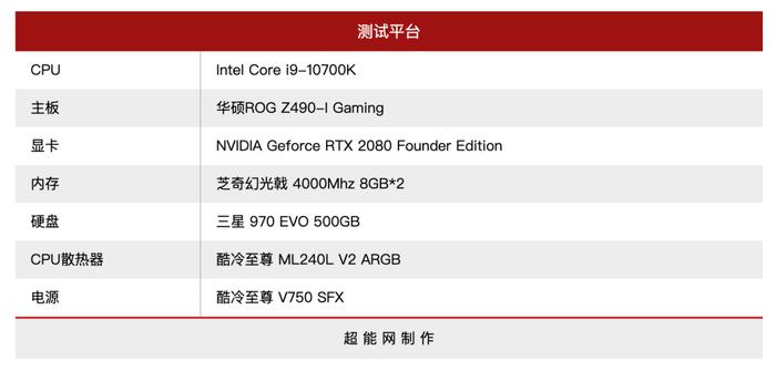 酷冷至尊魔方NR200P ITX机箱评测：玲珑剔透，其容也大