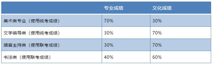 2020山东夏季高考录取办法看这里！了解下今年有啥新变化