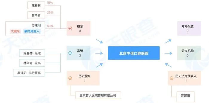 莆田系攻占抖音快手