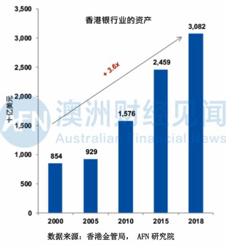 10位投行资深员工告诉我，他们为什么不愿来澳洲