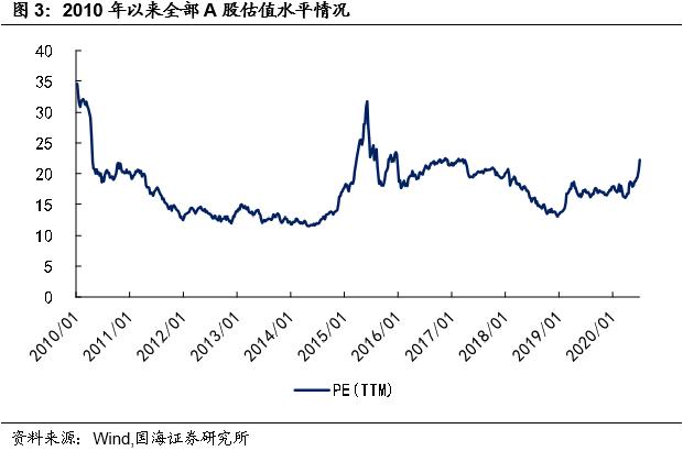 【国海固收·靳毅团队】转债成交回暖，转股溢价率明显回落