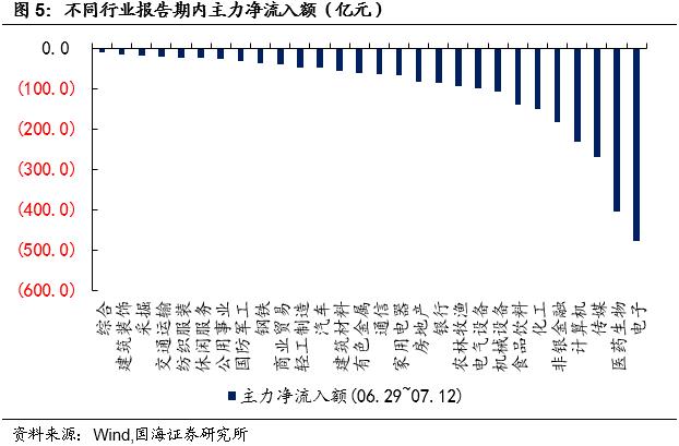 【国海固收·靳毅团队】转债成交回暖，转股溢价率明显回落