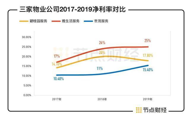 和红杉、腾讯对赌2021年净利增2倍，世茂服务IPO“豪赌”能成吗？