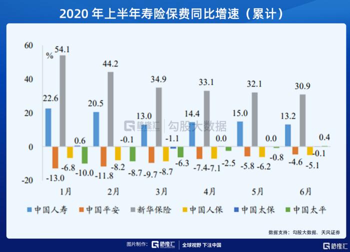 困境反转的新华保险迎来戴维斯双击时刻？