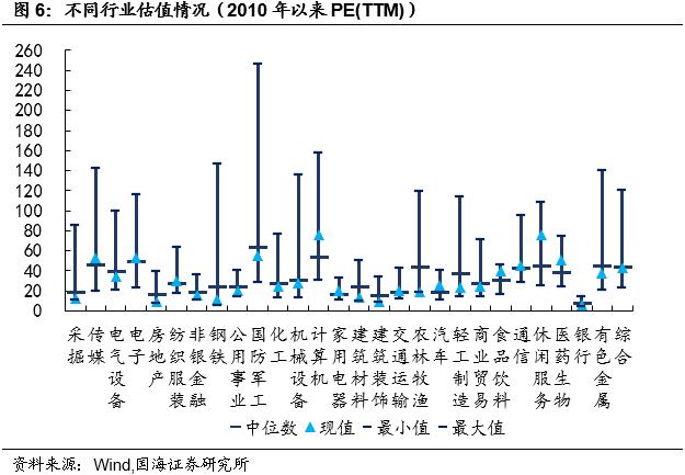 【国海固收·靳毅团队】转债成交回暖，转股溢价率明显回落