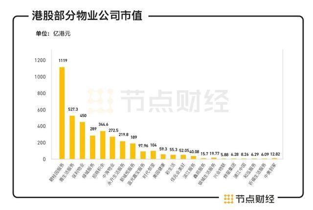 和红杉、腾讯对赌2021年净利增2倍，世茂服务IPO“豪赌”能成吗？