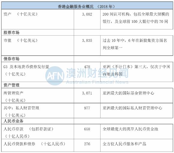 10位投行资深员工告诉我，他们为什么不愿来澳洲