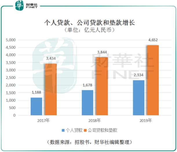 渤海银行：独特性与高成长兼备，港交所IPO将成业绩“起跳板”