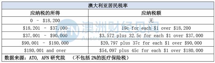 10位投行资深员工告诉我，他们为什么不愿来澳洲