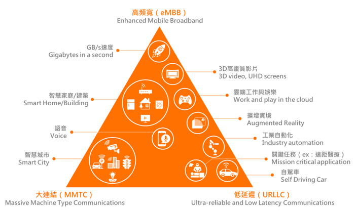 图片来源：ITU via MeetHub。