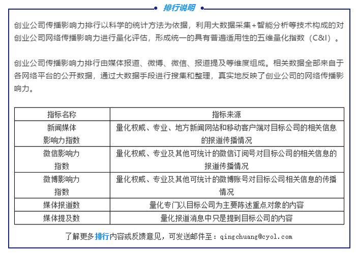 新茶饮品牌销售火爆——2020年第二季度食品饮料类创业公司传播影响力TOP20