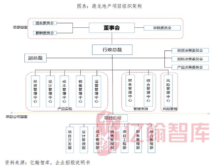 上市房企阵营又添一员，港龙地产成功上市！