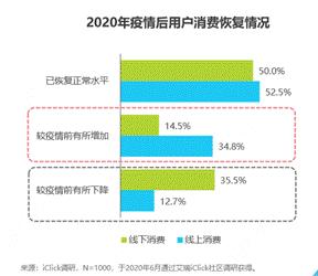 艾瑞报告：疫情影响零售行业格局，京东在多品类成为用户首选