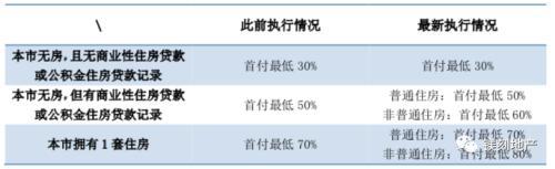 传闻变现！深圳8部门8狠招降温楼市 怕接盘20万定金不要 离婚全款炒房也没资格