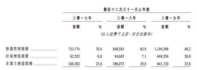 和红杉、腾讯对赌2021年净利增2倍，世茂服务IPO“豪赌”能成吗？