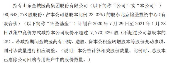 金城医药被控股股东两度甩卖 商誉巨雷引爆把公司拖入深渊！