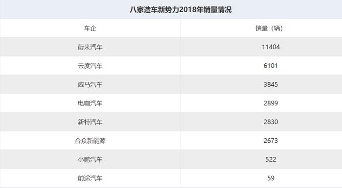 新造车走过资格赛，“失速”的威马如何破局？