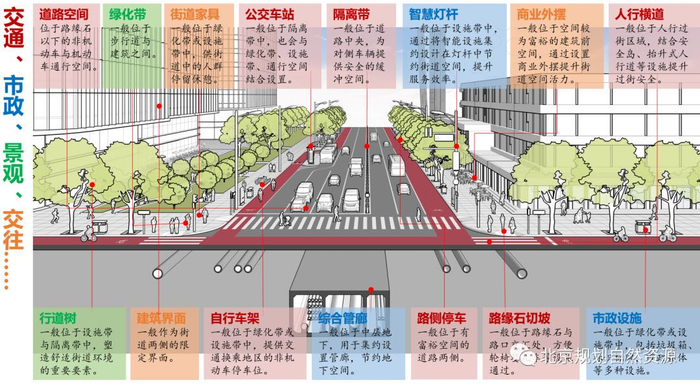 街道空间构成示意