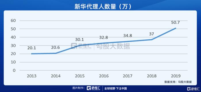 困境反转的新华保险迎来戴维斯双击时刻？