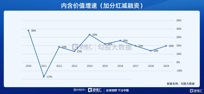 困境反转的新华保险迎来戴维斯双击时刻？