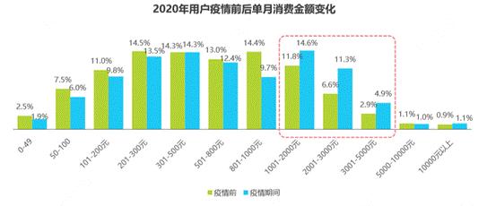 艾瑞报告：疫情影响零售行业格局，京东在多品类成为用户首选