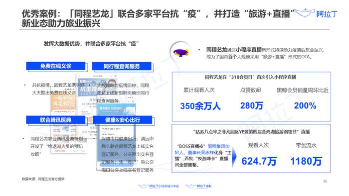 1个小程序，36天被使用25亿次：这里有一份2020上半年小程序发展白皮书，请查收！