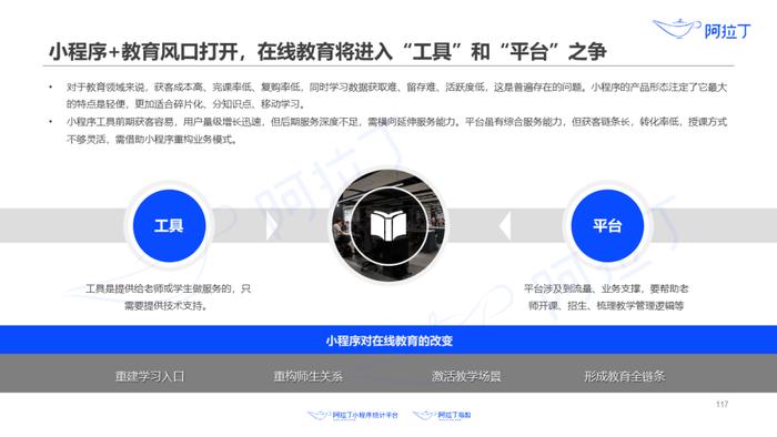 1个小程序，36天被使用25亿次：这里有一份2020上半年小程序发展白皮书，请查收！