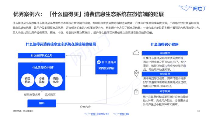 1个小程序，36天被使用25亿次：这里有一份2020上半年小程序发展白皮书，请查收！