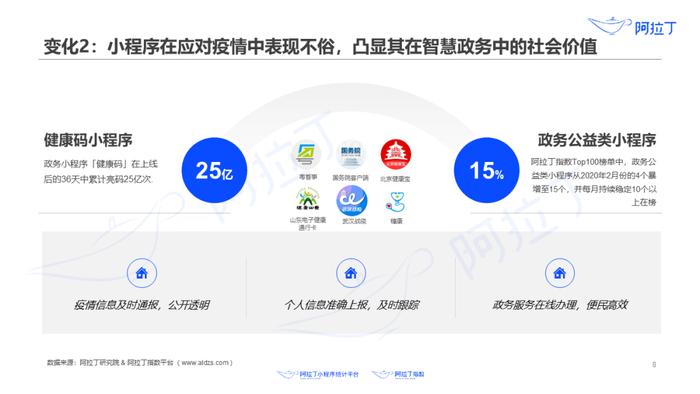 1个小程序，36天被使用25亿次：这里有一份2020上半年小程序发展白皮书，请查收！