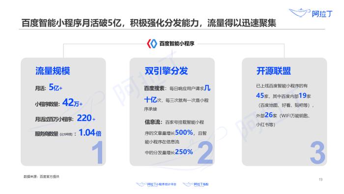 1个小程序，36天被使用25亿次：这里有一份2020上半年小程序发展白皮书，请查收！