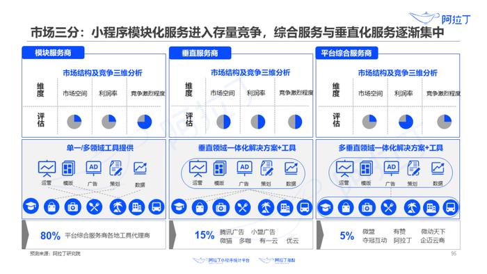 1个小程序，36天被使用25亿次：这里有一份2020上半年小程序发展白皮书，请查收！