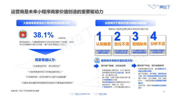 1个小程序，36天被使用25亿次：这里有一份2020上半年小程序发展白皮书，请查收！