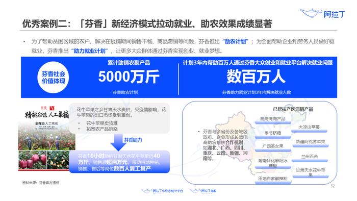 1个小程序，36天被使用25亿次：这里有一份2020上半年小程序发展白皮书，请查收！