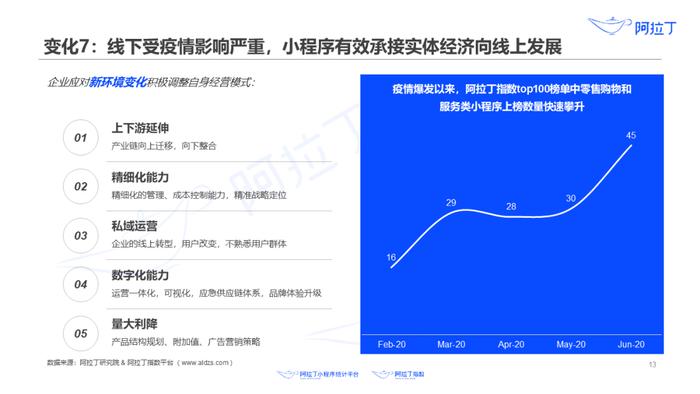 1个小程序，36天被使用25亿次：这里有一份2020上半年小程序发展白皮书，请查收！