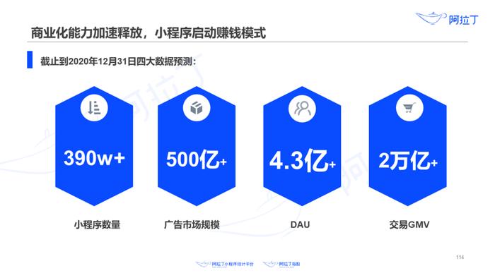 1个小程序，36天被使用25亿次：这里有一份2020上半年小程序发展白皮书，请查收！