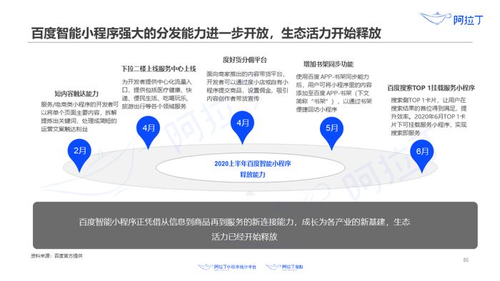 1个小程序，36天被使用25亿次：这里有一份2020上半年小程序发展白皮书，请查收！