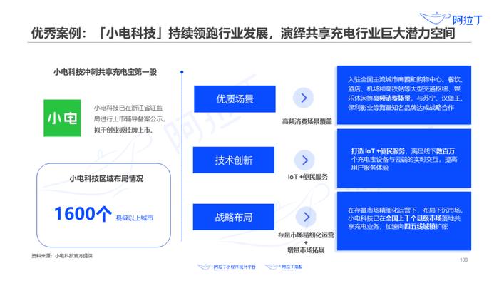 1个小程序，36天被使用25亿次：这里有一份2020上半年小程序发展白皮书，请查收！