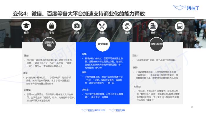 1个小程序，36天被使用25亿次：这里有一份2020上半年小程序发展白皮书，请查收！