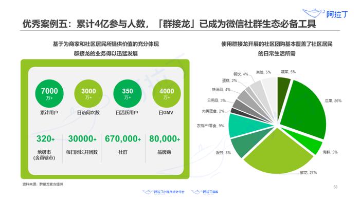 1个小程序，36天被使用25亿次：这里有一份2020上半年小程序发展白皮书，请查收！