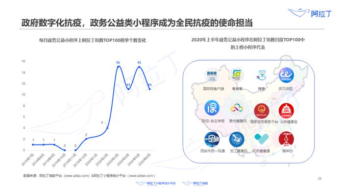 1个小程序，36天被使用25亿次：这里有一份2020上半年小程序发展白皮书，请查收！