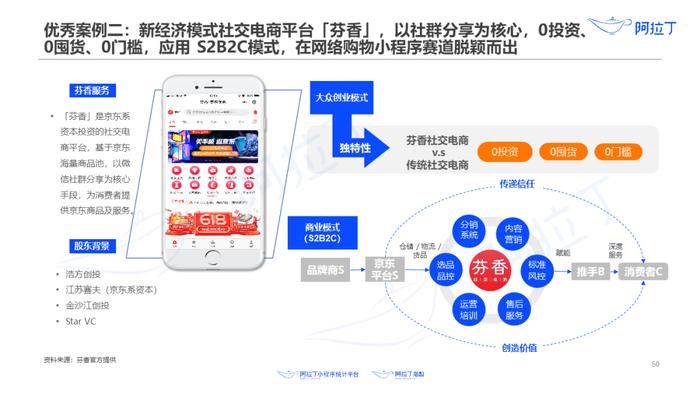 1个小程序，36天被使用25亿次：这里有一份2020上半年小程序发展白皮书，请查收！