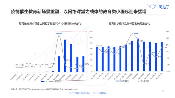 1个小程序，36天被使用25亿次：这里有一份2020上半年小程序发展白皮书，请查收！