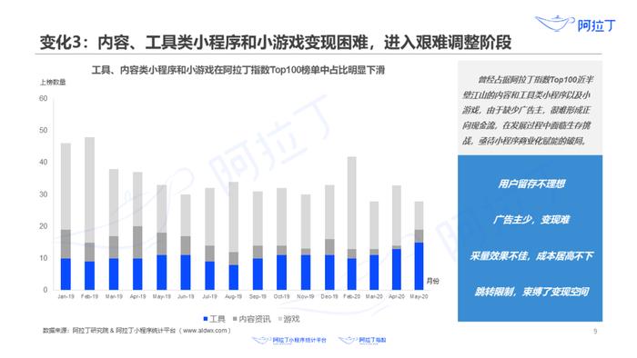 1个小程序，36天被使用25亿次：这里有一份2020上半年小程序发展白皮书，请查收！