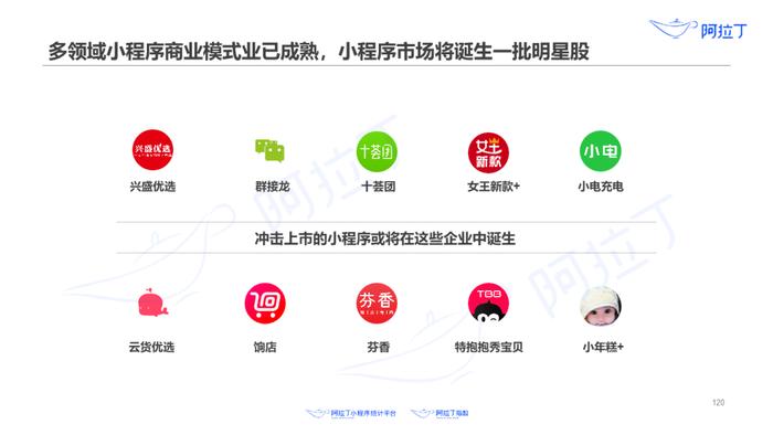 1个小程序，36天被使用25亿次：这里有一份2020上半年小程序发展白皮书，请查收！