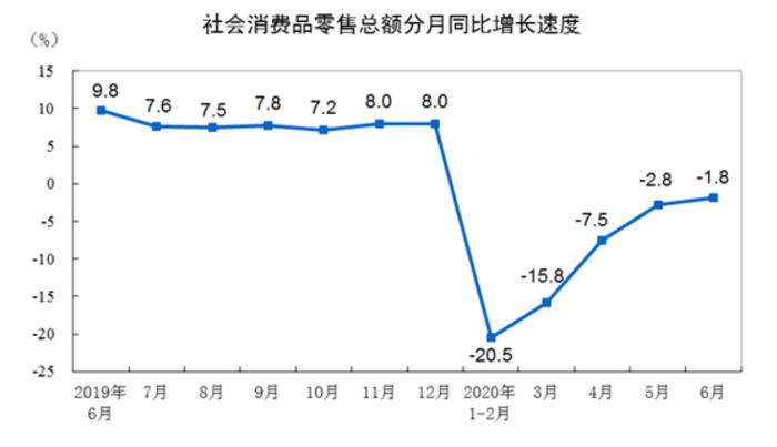 中国上半年GDP超预期好转，股市却大跌，究竟出了什么问题？