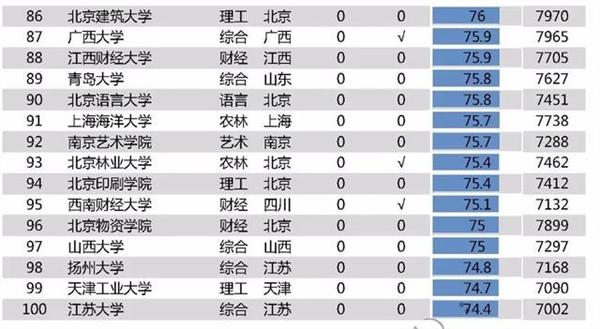 2020中国高校毕业生月薪排行榜：北大第二 第一没悬念