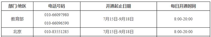 知晓 | 25~33℃，今日入伏！205套共有产权房面向西城区申购！本月起上调最低生活保障标准！